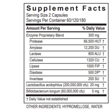 TRANSFORMATION DIGESTZYME